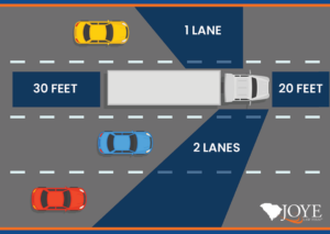 graphic of large truck blind spots
