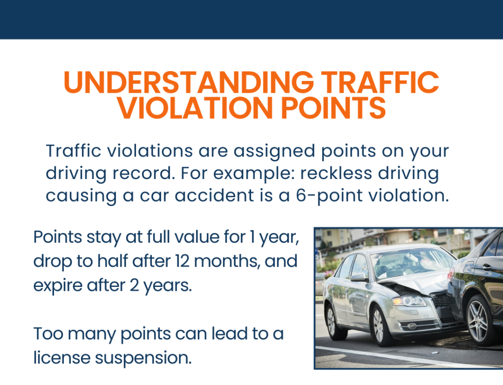 Traffic violation points